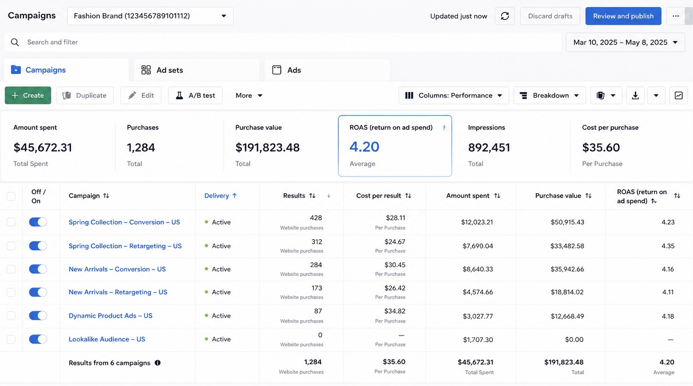 Meta Ads Result