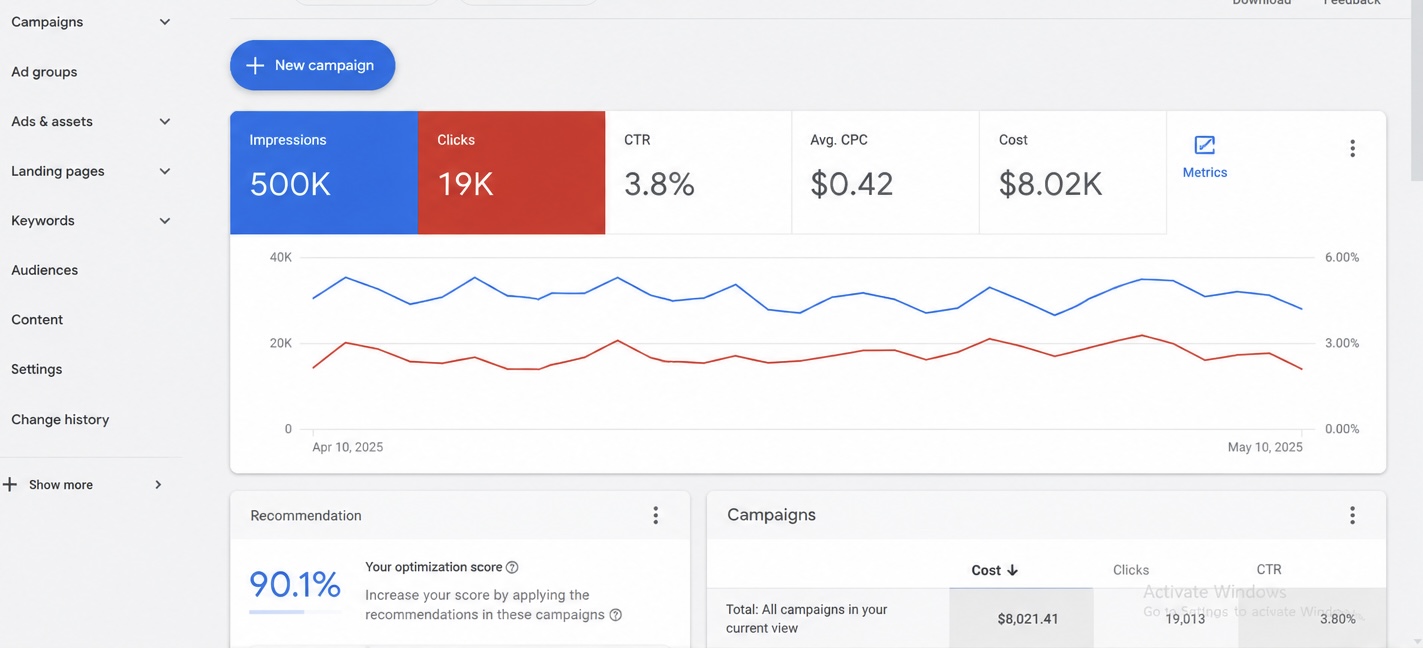 Google Ads Result